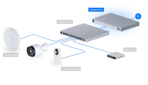 Ubiquiti Partner 3 download